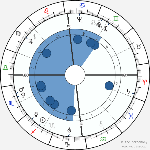 Zenon Kliszko wikipedie, horoscope, astrology, instagram