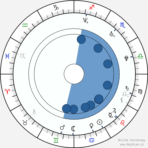 Zenova Braeden wikipedie, horoscope, astrology, instagram