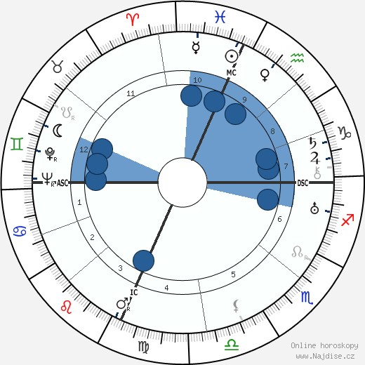 Zeppo Marx wikipedie, horoscope, astrology, instagram
