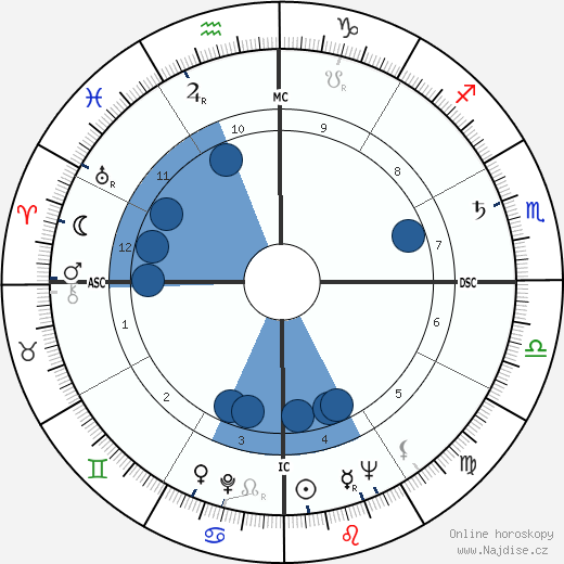 Zibia Gasparetto wikipedie, horoscope, astrology, instagram
