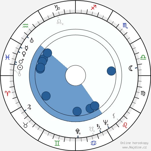 Zifeng Ling wikipedie, horoscope, astrology, instagram