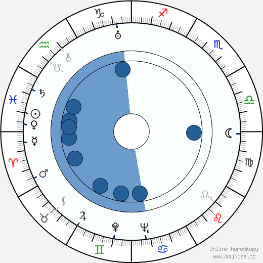 Zino Davidoff wikipedie, horoscope, astrology, instagram