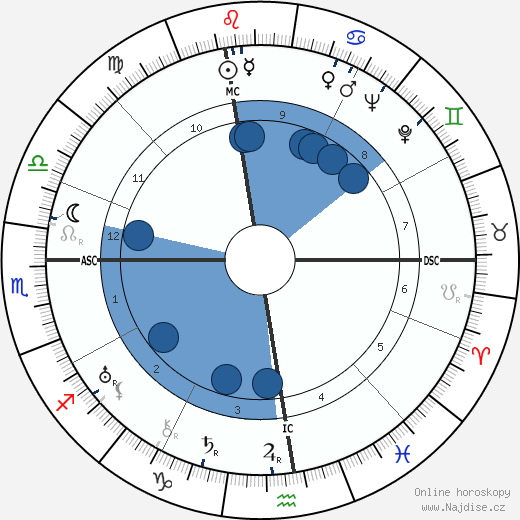Zino Francescatti wikipedie, horoscope, astrology, instagram
