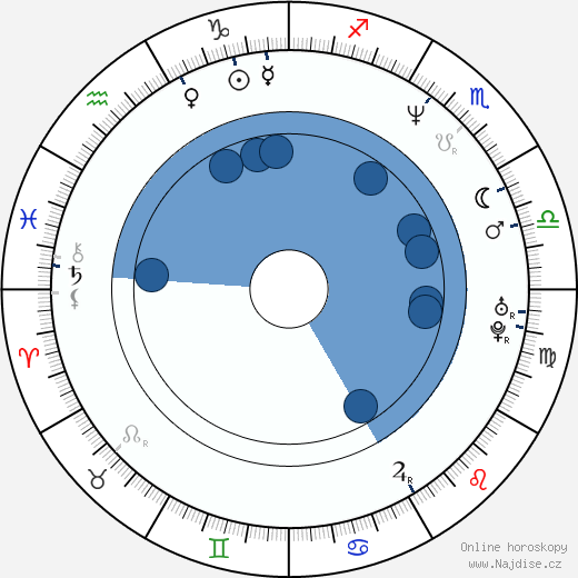Ziri Rideaux wikipedie, horoscope, astrology, instagram