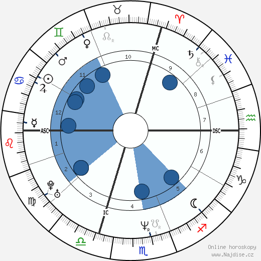 Zita Eva Funkenhauser wikipedie, horoscope, astrology, instagram