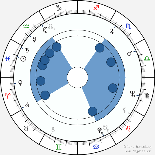 Ziva Rodann wikipedie, horoscope, astrology, instagram