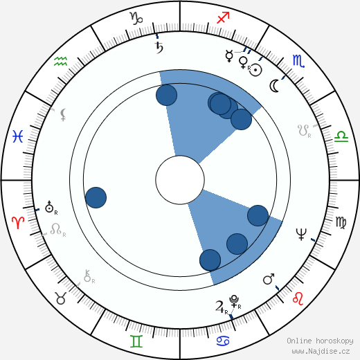 Ziza Stojanovic wikipedie, životopis, instagram Ziza Stojanovic wikipedie, horoscope, astrology, instagram