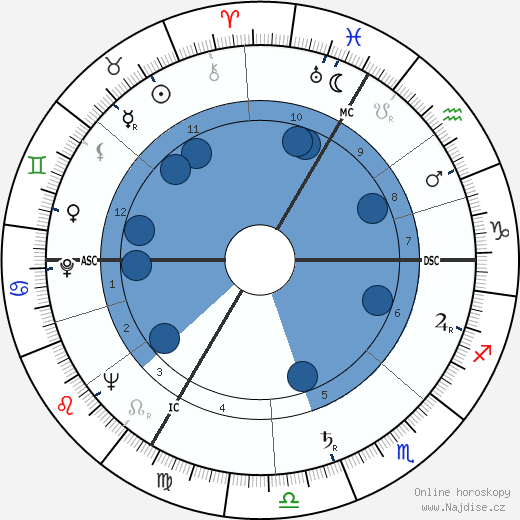 Zizi Jeanmarie wikipedie, horoscope, astrology, instagram