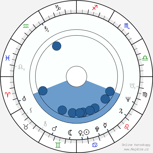 Zlatica Gillová wikipedie, horoscope, astrology, instagram