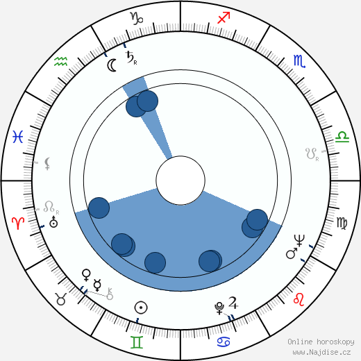 Zlatko Grgic wikipedie, horoscope, astrology, instagram