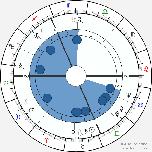 Zoë Fontana wikipedie, horoscope, astrology, instagram
