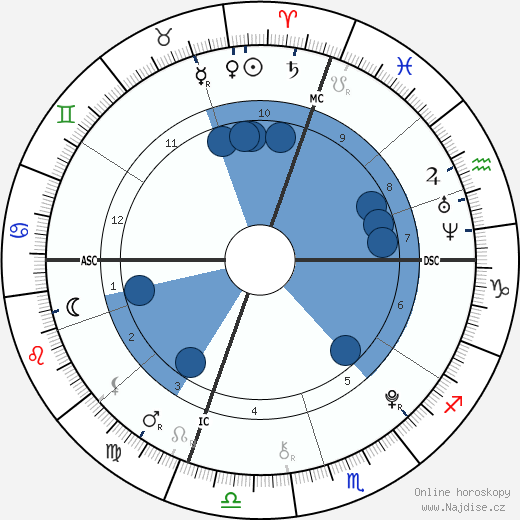Zoe Katherine Virant wikipedie, horoscope, astrology, instagram