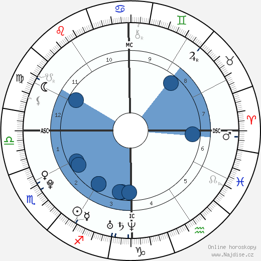 Zoë Kravitz wikipedie, horoscope, astrology, instagram