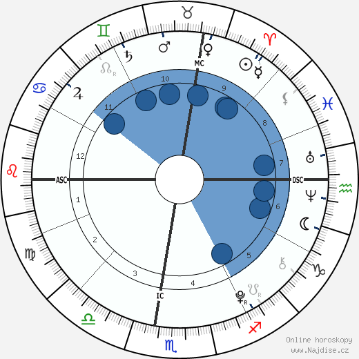 Zoe Lewis wikipedie, horoscope, astrology, instagram