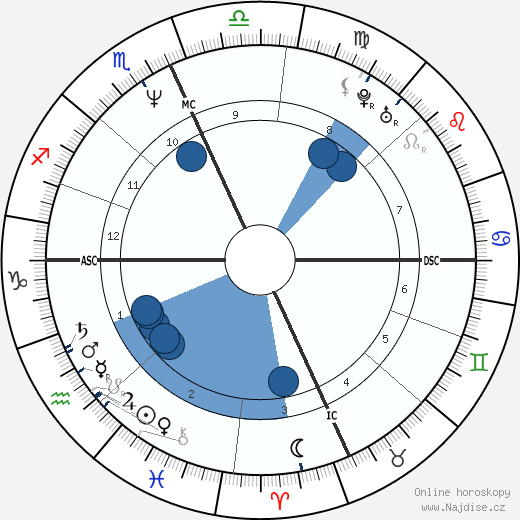 Zoë Lund wikipedie, horoscope, astrology, instagram