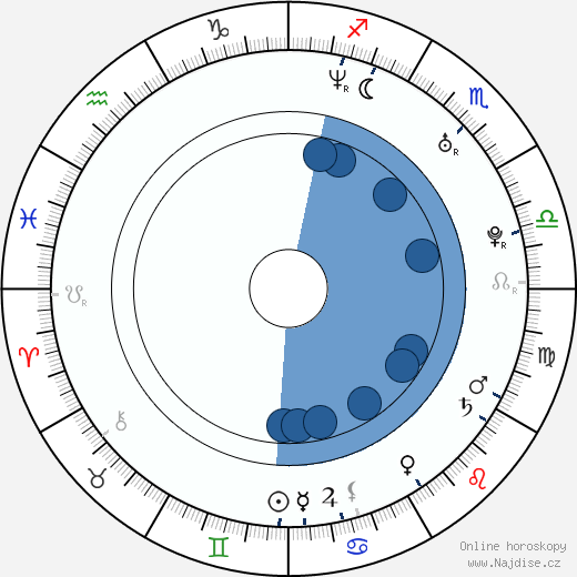 Zoe Saldana wikipedie, horoscope, astrology, instagram