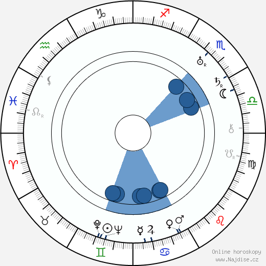 Zoltan Korda wikipedie, horoscope, astrology, instagram
