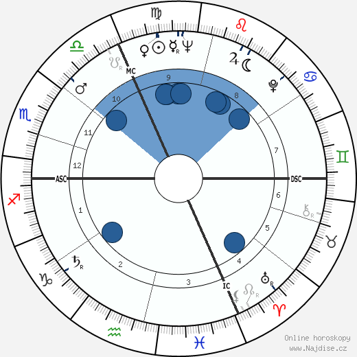 Zoltán Latinovits wikipedie, horoscope, astrology, instagram