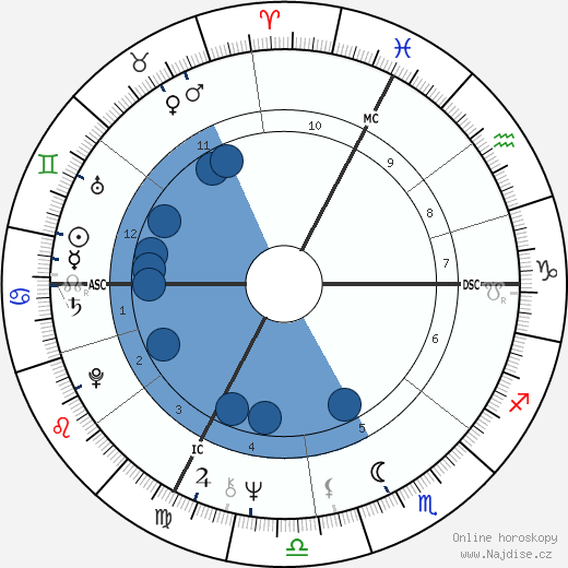 Zoltan Szabo wikipedie, horoscope, astrology, instagram