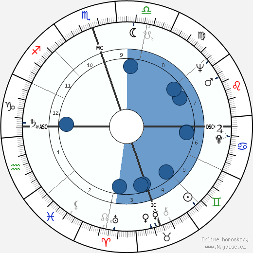 Zora Folley wikipedie, horoscope, astrology, instagram