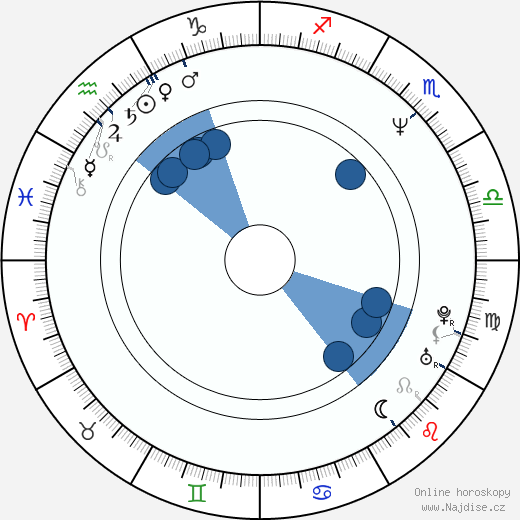 Zoran Thaler wikipedie, horoscope, astrology, instagram