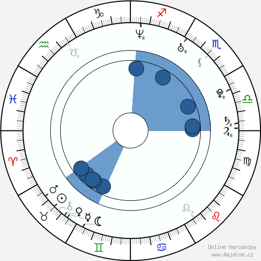 Zosja El Rhazi wikipedie, horoscope, astrology, instagram