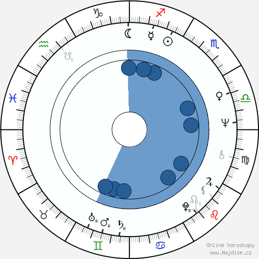 Zouzou wikipedie, horoscope, astrology, instagram