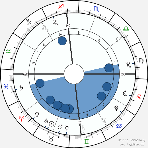 Zubin Mehta wikipedie, horoscope, astrology, instagram