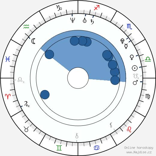 Zuleyka Rivera wikipedie, horoscope, astrology, instagram