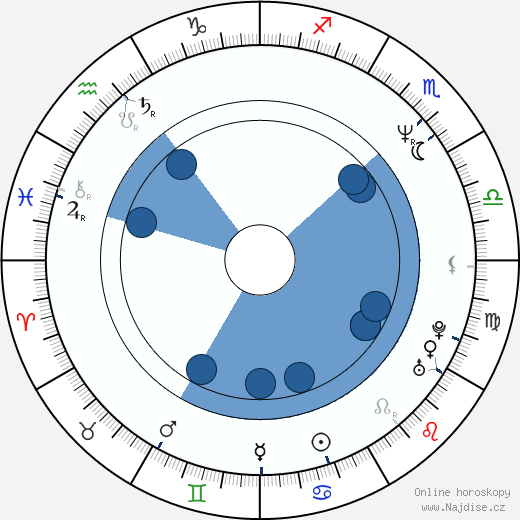 Zuzana Brzobohatá wikipedie, životopis, instagram Zuzana Brzobohatá wikipedie, horoscope, astrology, instagram
