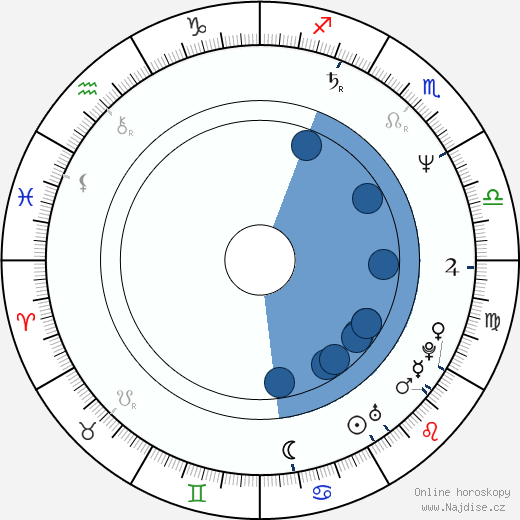 Zuzana Paroubková wikipedie, životopis, instagram Zuzana Paroubková wikipedie, horoscope, astrology, instagram