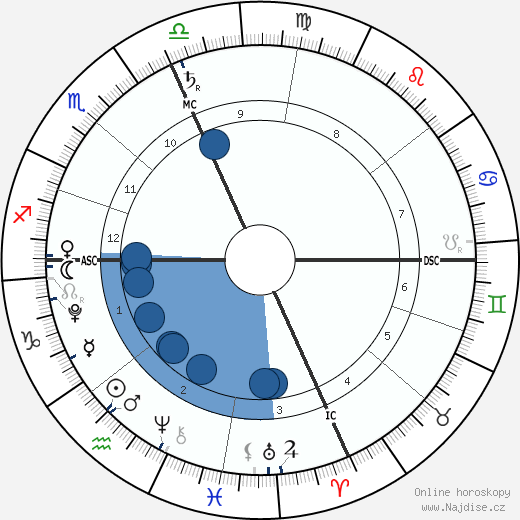 Zuzu Peterson wikipedie, horoscope, astrology, instagram