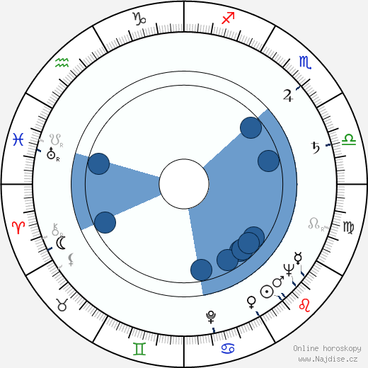 Zygmunt Malawski wikipedie, horoscope, astrology, instagram