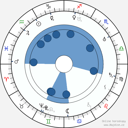 Zygmunt Nowakowski wikipedie, horoscope, astrology, instagram