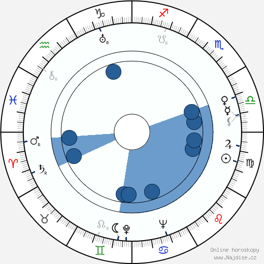 Zygmunt Nowicki wikipedie, horoscope, astrology, instagram
